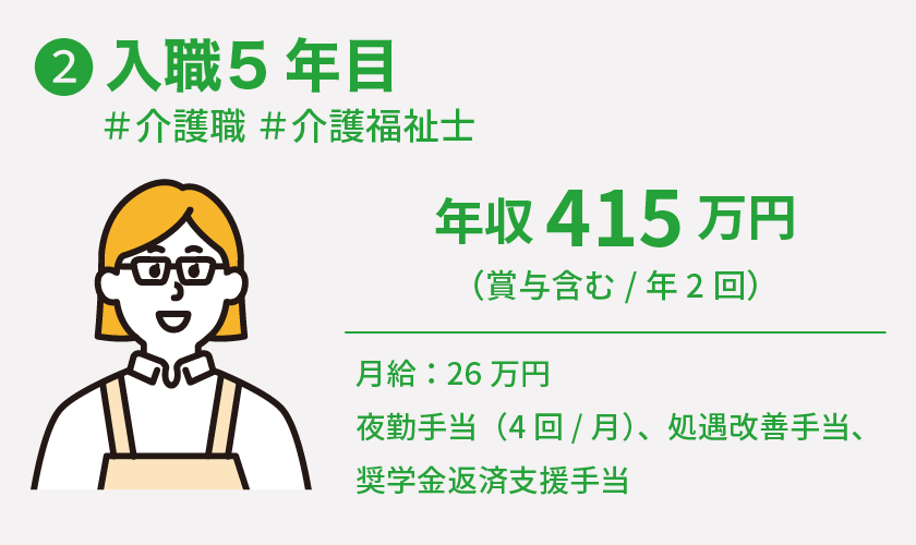 入職5年目給与