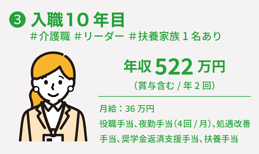 入職10年目給与