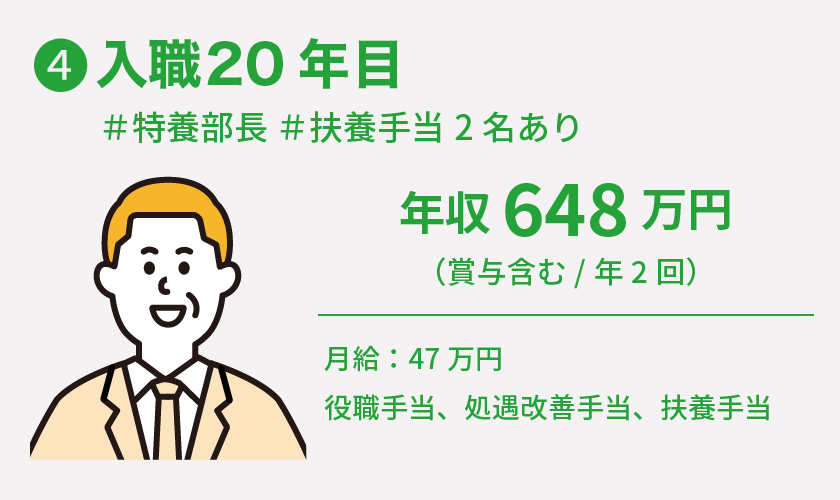 入職20年目給与